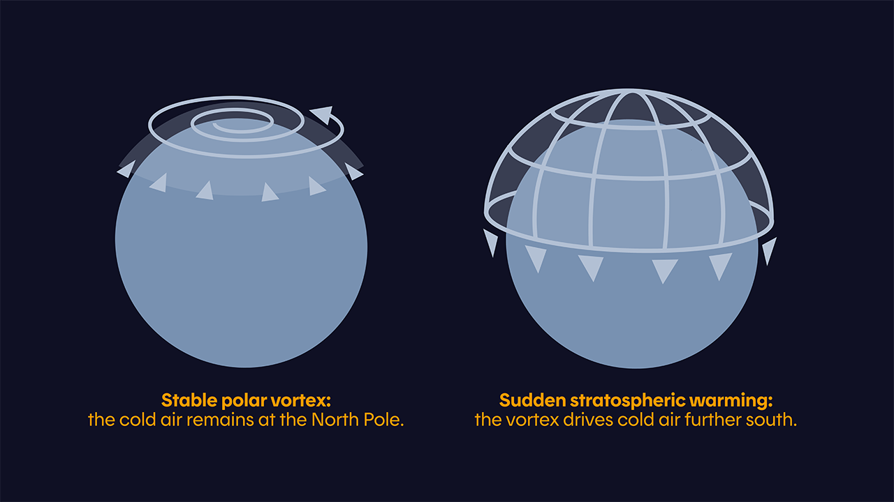 Sudden Stratospheric Warming - Hilo